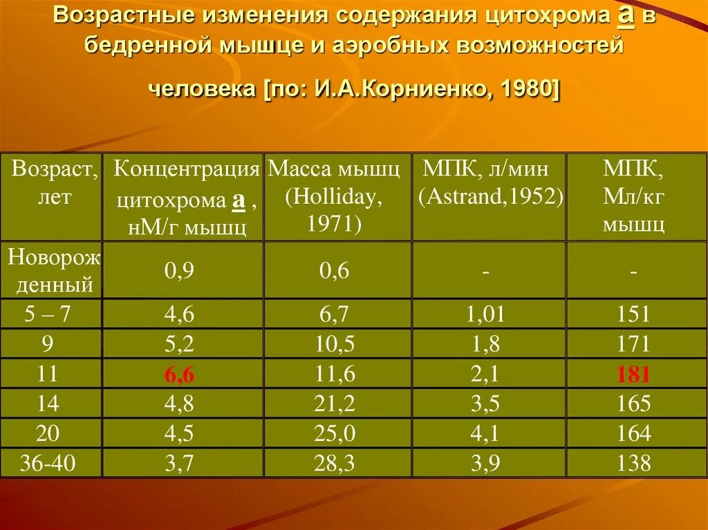 Возрастные изменения силы мышц. Возрастные изменения мышечной массы. Возрастные изменения скелетных мышц. Возрастные особенности мышц. Показатели возрастных изменений