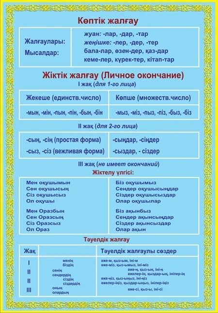 Көптік жалғау. Кабинет казахского языка. Кабинет казахского языка и литературы. Оформление кабинета казахского языка. Оформление кабинета казахского языка в школе.