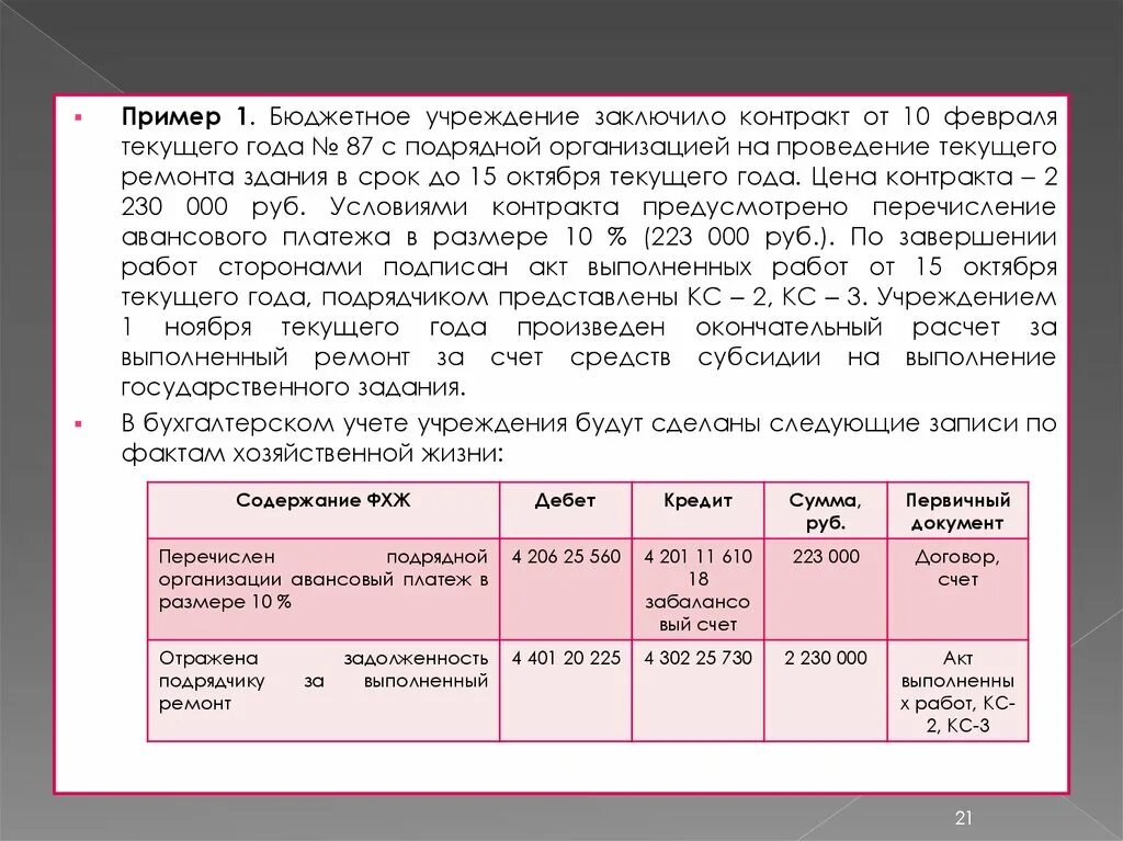 Казенное учреждение заключает договор. Образец акта раскроя ткани для списания. Бланк акт раскроя ткани для бюджетных учреждений. Акт раскроя ткани образец для бюджетных учреждений. Акт раскроя материалов в бюджетном учете.