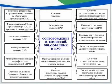 Технические постоянные
