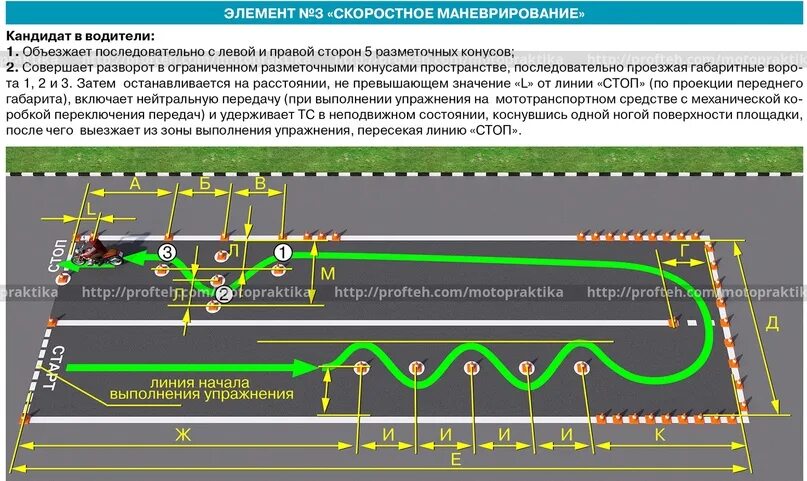 Скоростное маневрирование экзамен категория а. Схема упражнения скоростное маневрирование. Схема площадки экзамена в ГИБДД категории с. Экзаменационные упражнения категория а.