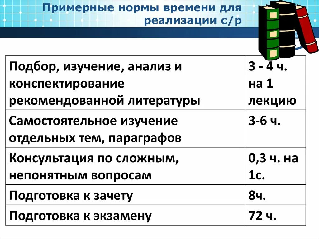 Особенности труда водителей. Норма времени работы для студентов. Рабочее время это время в течение которого. Норматив оперативного времени. В соответствии с нормами времени.