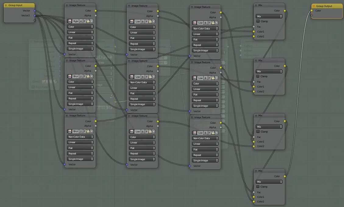 Group nodes