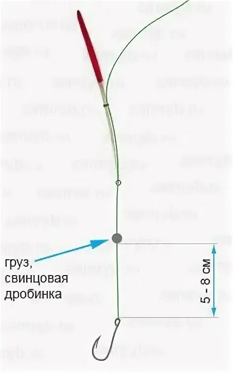 Оснастка поплавочной удочки подпасок. Расстояние грузила крючка. Расстояние грузила крючка. Расстояние грузила крючка. Монтаж на карася поплавочной удочкой оснастки.