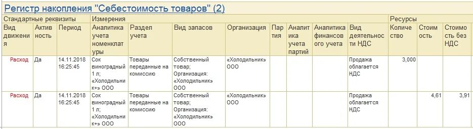 Себестоимость товаров регистр. Стандартные реквизиты регистров накопления. Измерения и ресурсы регистра накопления 1с. Регистр накопления товары организаций 1с. Себестоимость товара без ндс