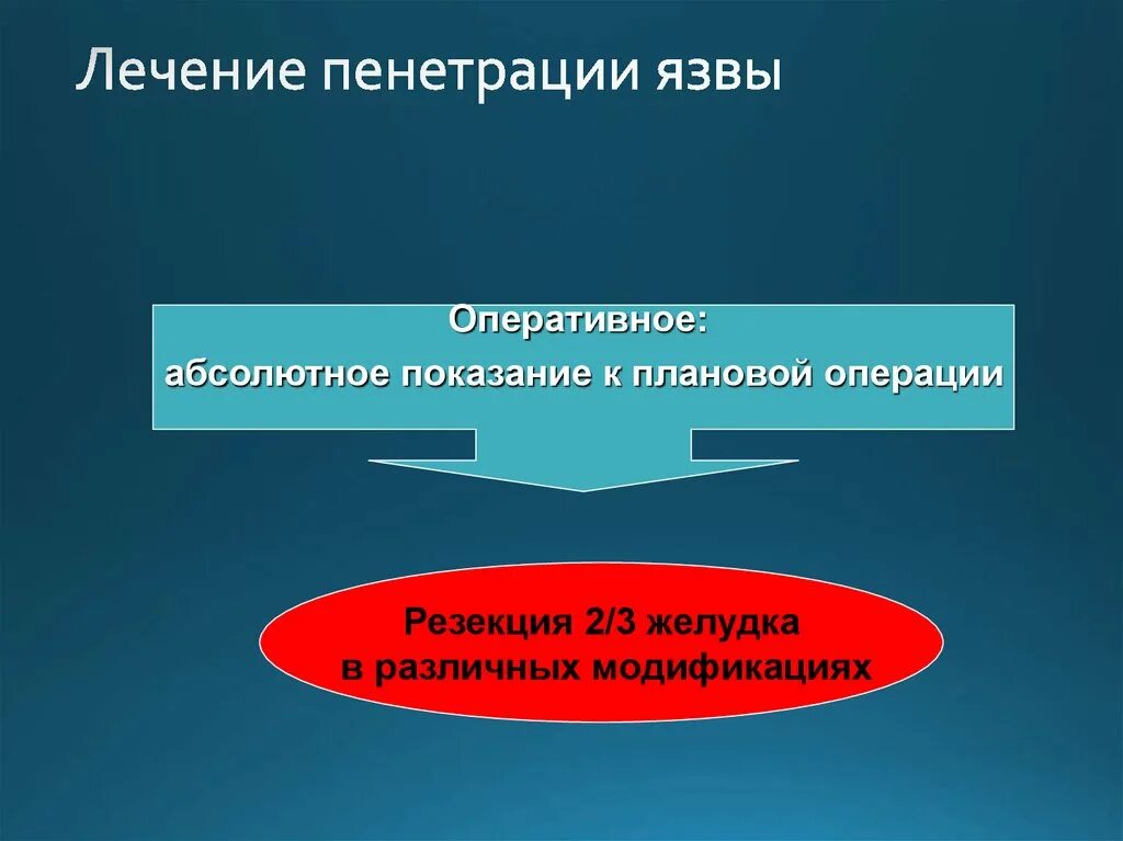 Операции при пенетрации язвы. Лечение пенетрации язвы. Хирургическое лечение пенетрации. Хирургическое лечение пенетрации язвы. Хирургическое лечение язвы