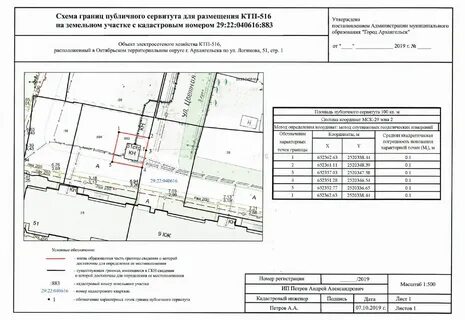 Установление сервитута без земельного участка