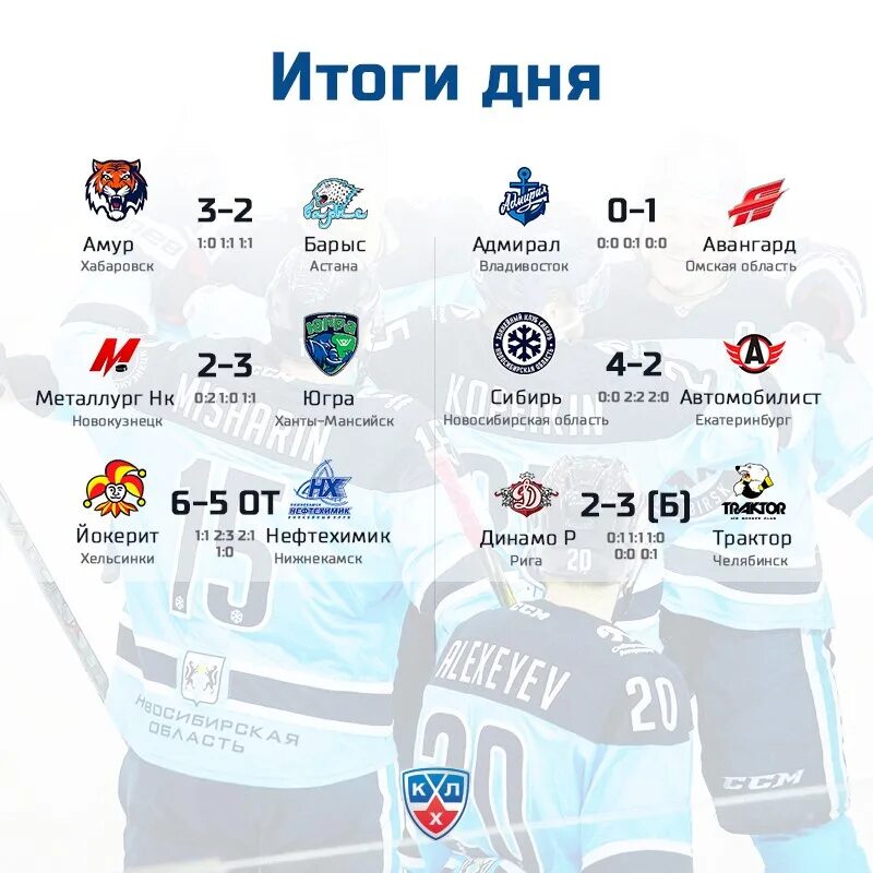 Хоккей КХЛ. Хоккей КХЛ Результаты. КХЛ итоги дня. КХЛ Результаты матчей.