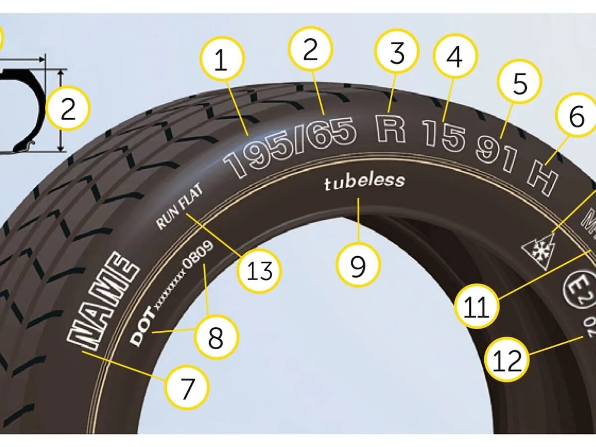 Radial tubeless шины