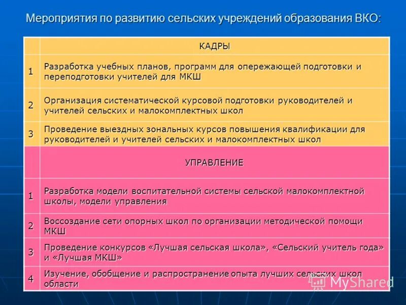 Обучения личного состава нфго. Подготовку (обучение) личного состава формирований. Невоенизированные формирования го. Развитие персонала в организации пример схема. Программа обучения план.