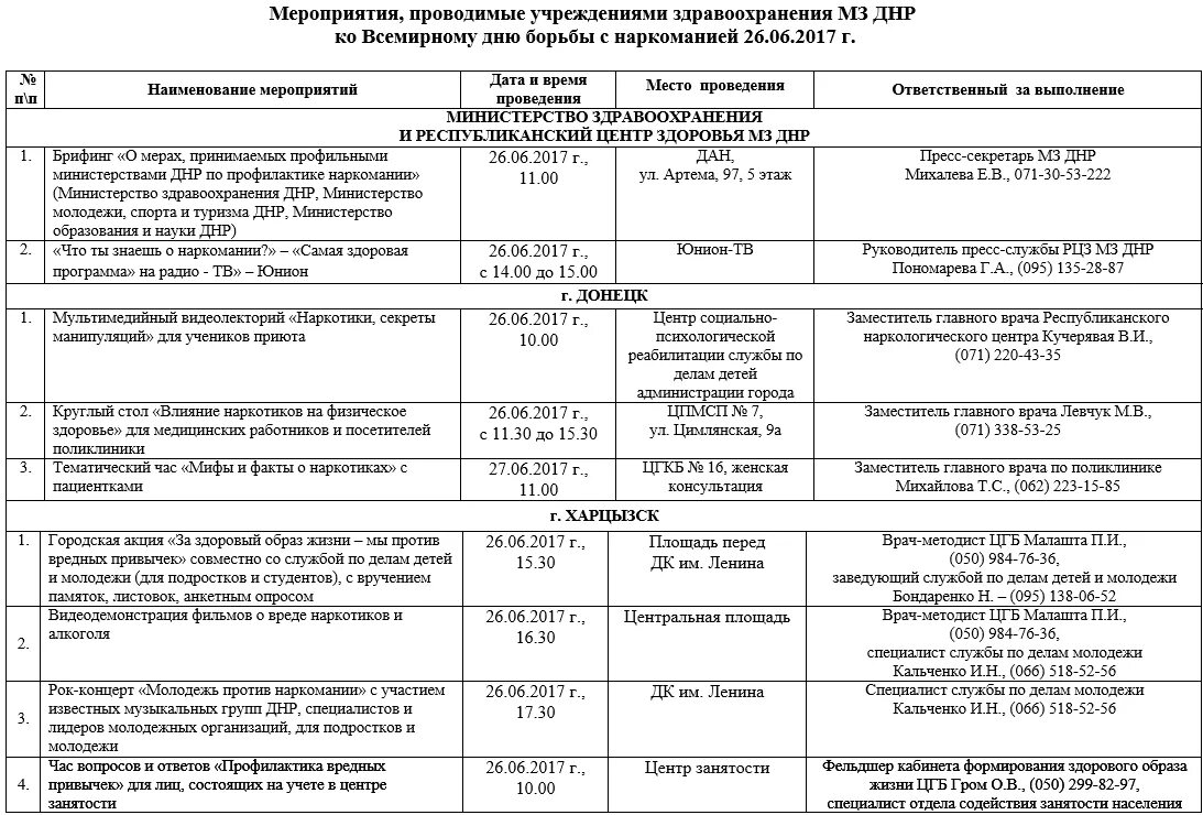 Цель комплекса мероприятий по профилактике наркомании. План мероприятий по борьбе с наркоманией. План мероприятий по профилактике наркотиков. План по профилактике наркотиков. Мероприятия по профилактике наркомании в учебных.