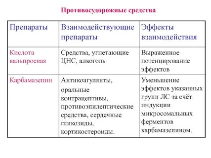 Новый противоэпилептический препарат