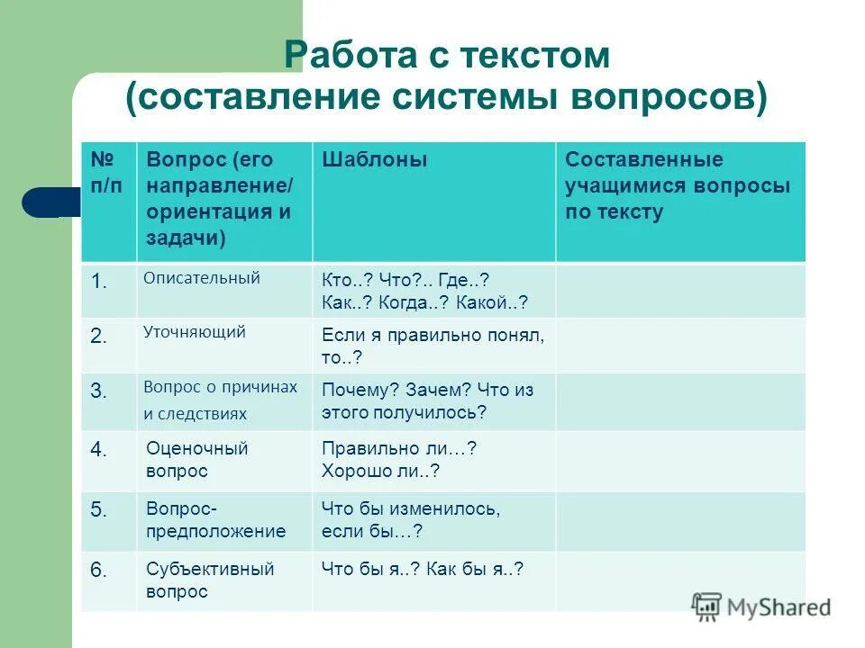 Прием составления вопроса. Составление текста по вопросам. Составление вопросов к тексту. Работа с текстом вопросы. Как составить вопросы к тексту.