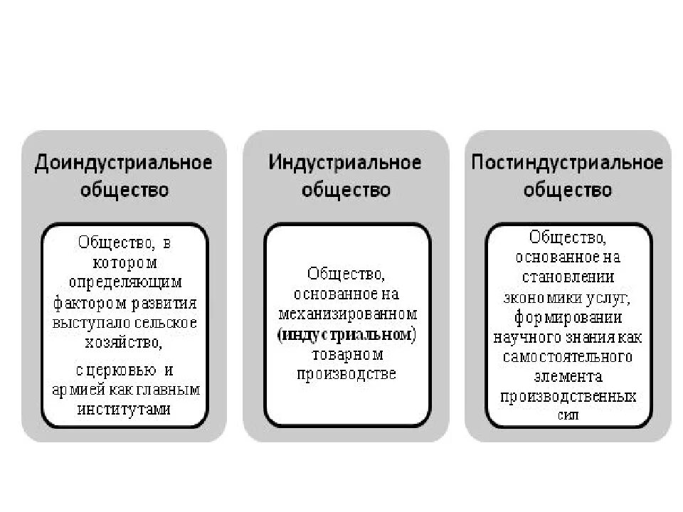 Доиндустриальное индустриальное и постиндустриальное общество. Типы общества доиндустриальное индустриальное постиндустриальное. Доиндустриальное общество характерные черты. Характеристика доиндустриального общества. Доиндустриальное индустриальное экономика