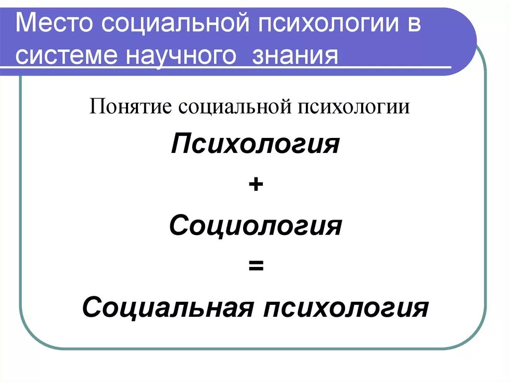 Место социальной психологии. Место социальной психологии в системе наук. Место соц психологии в системе научного знания. Социальная психология в системе научного знания.