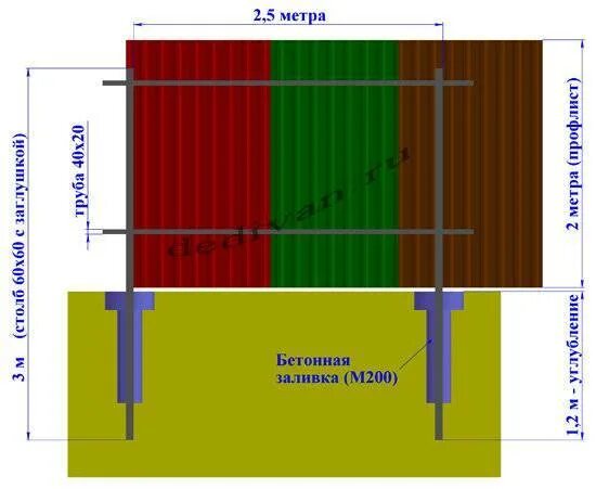 Сколько стоит установка забора из профнастила цена. Монтаж забора 1 погонный метр. Размер профлиста на забор 2м. Габариты листа профнастила для забора. Забор из профлиста 3м чертеж.