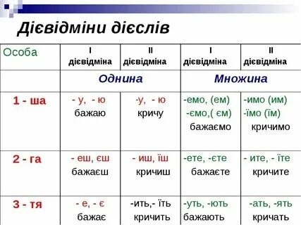 Глагол лежать в настоящем времени