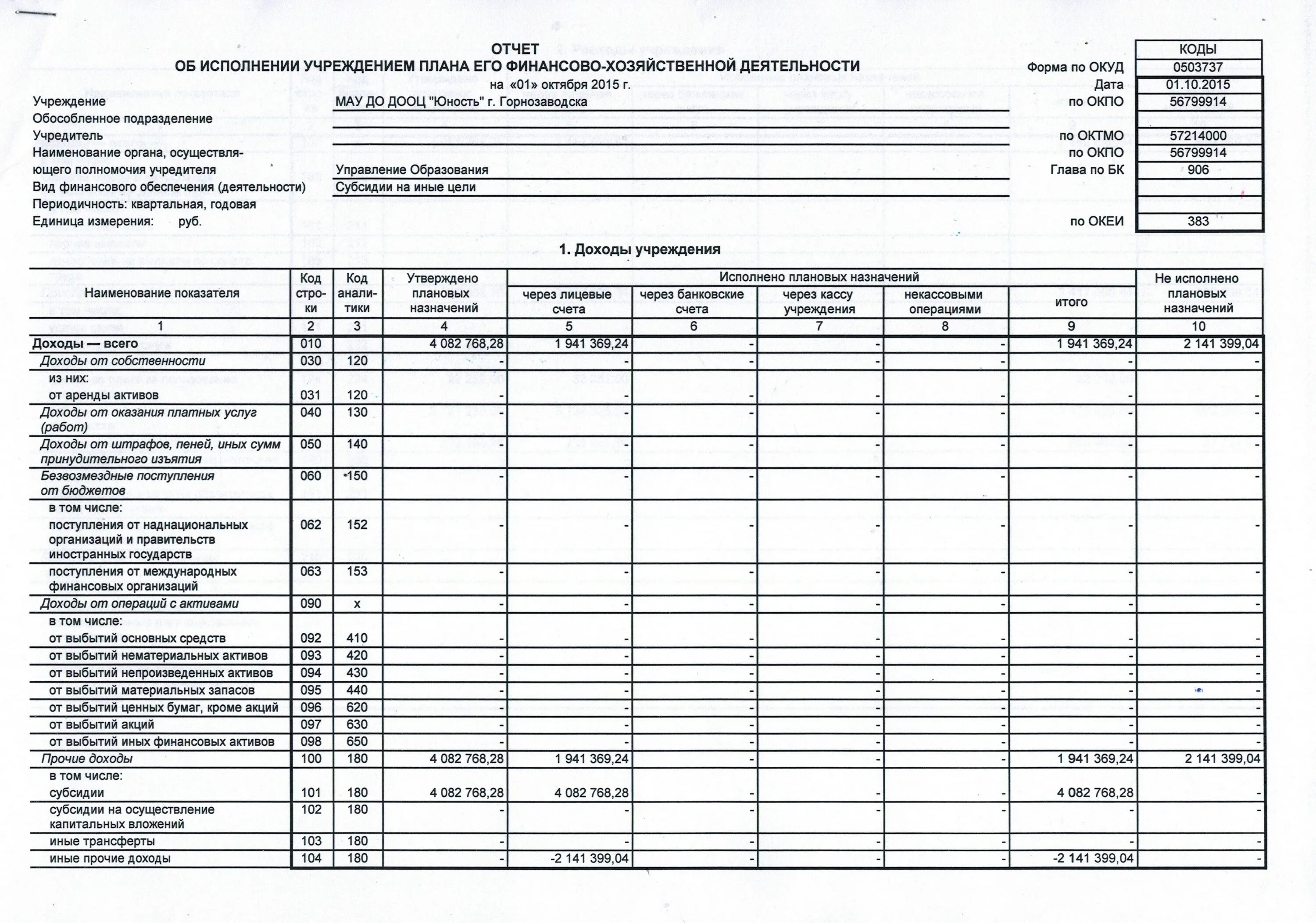 1-ип сведения о деятельности индивидуального предпринимателя пример. сведения об объеме платных услуг населению. форма 1-услуги. сведения об объеме платных услуг населению. объем реализации бытовых услуг.