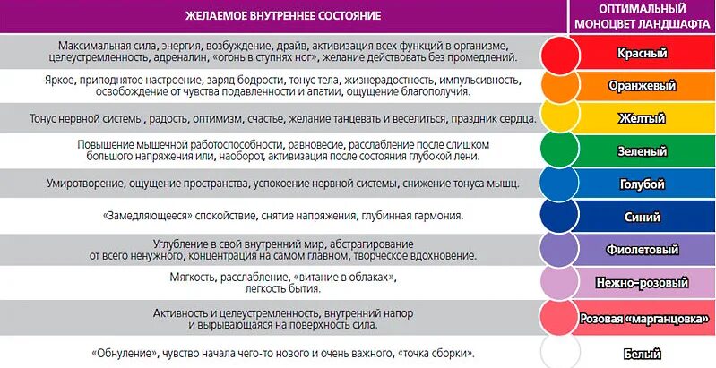 Чем управляют блоки зеленой палитры действие. Психология цвета. Влияние цвета. Психологическое влияние цвета. Психологическое воздействие цвета.