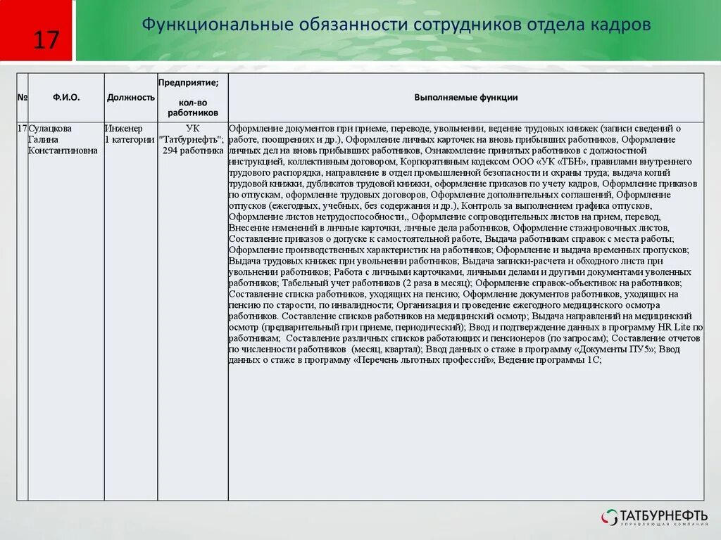 Должности в кадрах. Обязанности работника отдела кадров. Функциональные обязанности начальника отдела кадров. Начальник отдела кадров должностные обязанности. Функциональные обязанности сотрудника отдела кадров.