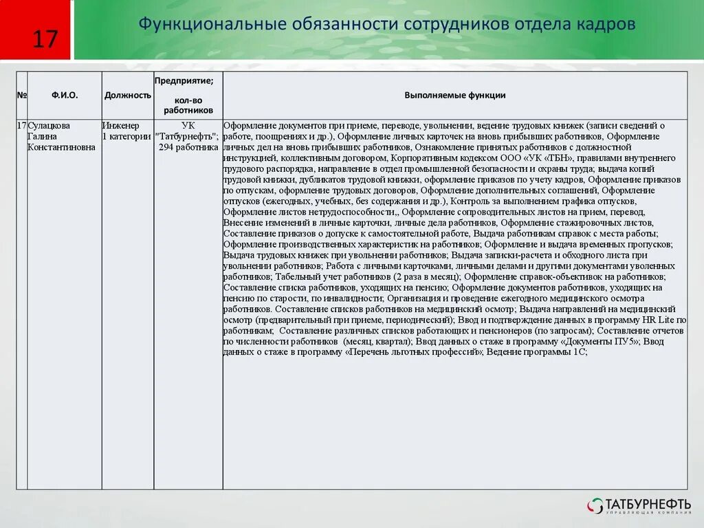 Документы нужны отделу кадров. Обязанности работника отдела кадров. Обязанности отдела кадров на предприятии. Функции начальника отдела кадров в организации. Функциональные обязанности сотрудников в отделе.