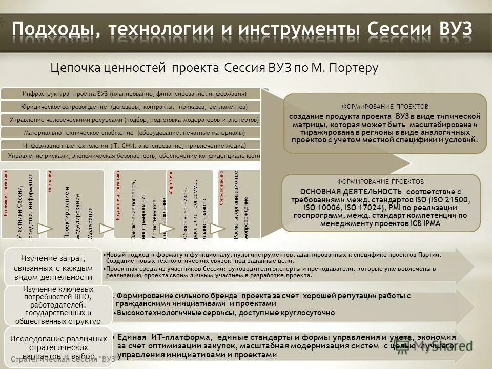 Темы проектов для 1 класса