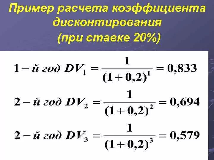 Как рассчитать дисконтный коэффициент. Как посчитать коэф дисконтирования. Как посчитать коэффициент пример. Коэффициент дисконтирования формула.