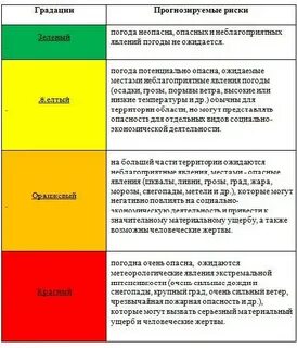 Шкала погодных условий