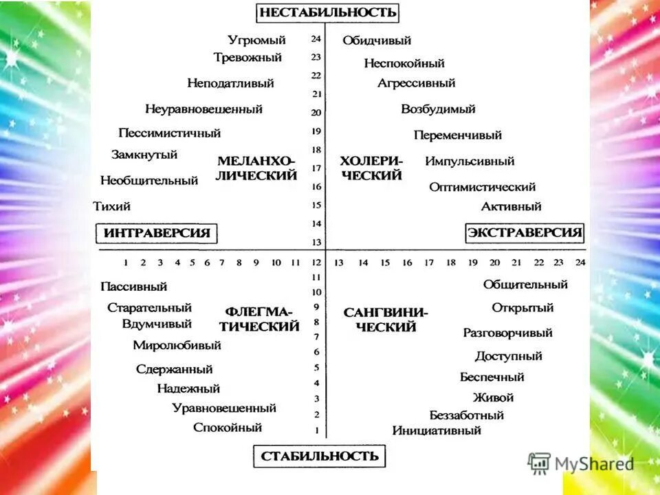 Типы экстраверсии. Экстраверсия и интроверсия в психологии. экстравертность это в психологии. экстраверсия в психологии это. психотипы личности.