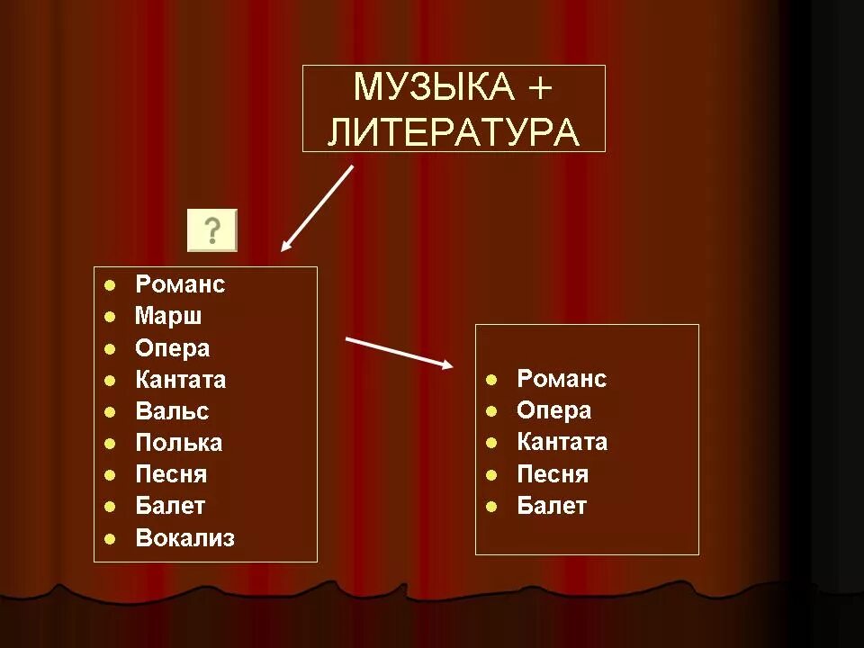 К какому жанру относится романс. Жанры музыки. Жанры музыки и литературы. Жанры музыкальной литературы. Жанры литературы и Жанры музыкальные.