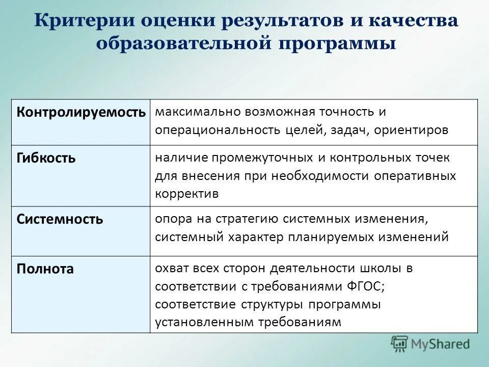 Коиро новая. Костромской областной институт развития образования. Коиро новая. Калининградский областной институт развития образования. Коиро новая.