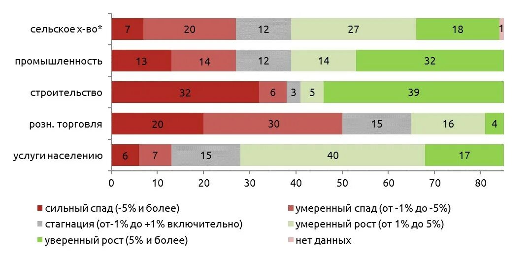 События в экономике россии. Экономика Калининградской области 2022. Сектора экономики России. Экономика региона. Рост Российской экономики.