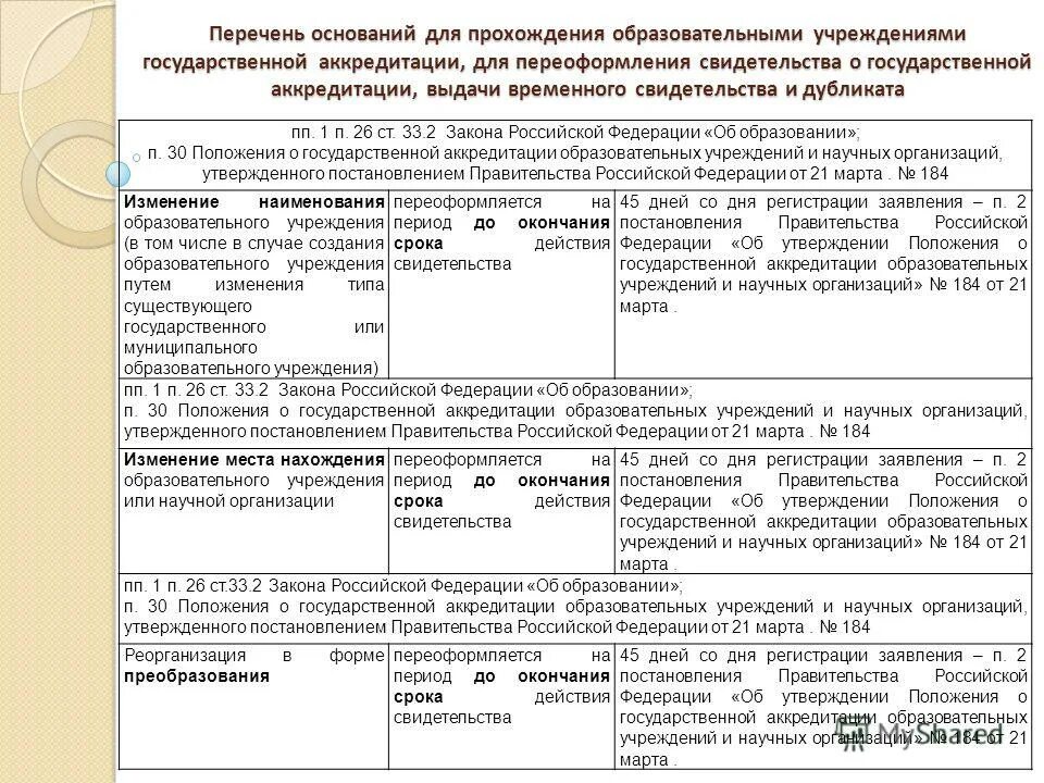 постановление правительства о государственной аккредитации образовательной деятельности