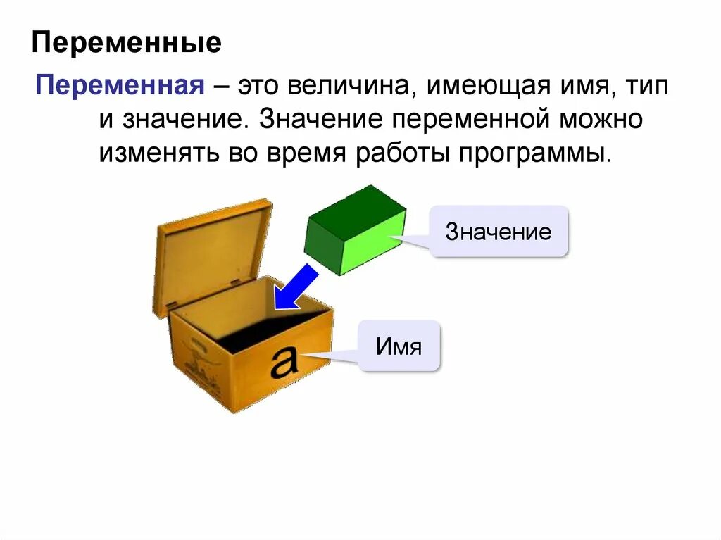Переменная это элемент данных имеющий собственное имя. Переменная (программирование). переменные в программировании. переменные в программироа. примеры переменных в программировании.