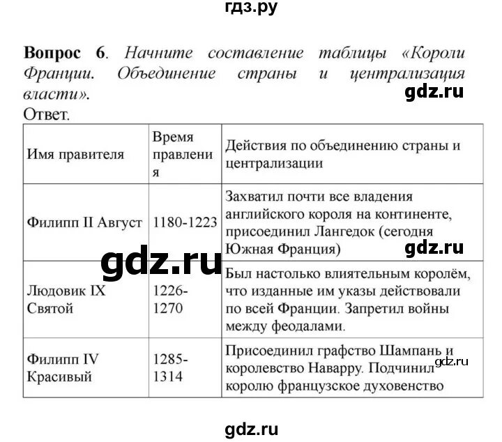 История 6 класс ответы на вопросы. Таблица по истории 6 класс объединение Франции. Таблица по истории 6 класс объединение Франции таблица. Таблица по истории 6 класс короли Франции. Таблица объединения Франции.