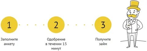 Желтый интернет займ это что