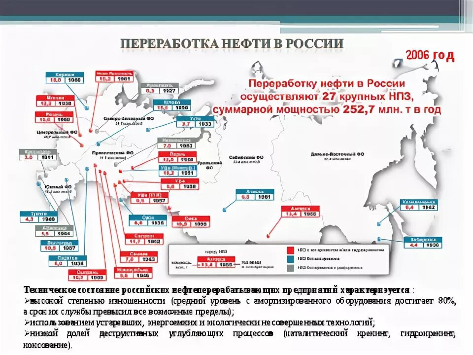 Главным центром нефтепереработки западно сибирского района является