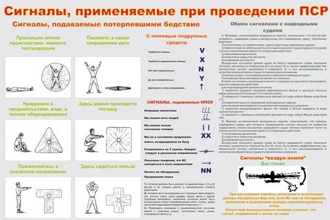 Изображения визуальных сигналов передаваемых потерпевшими