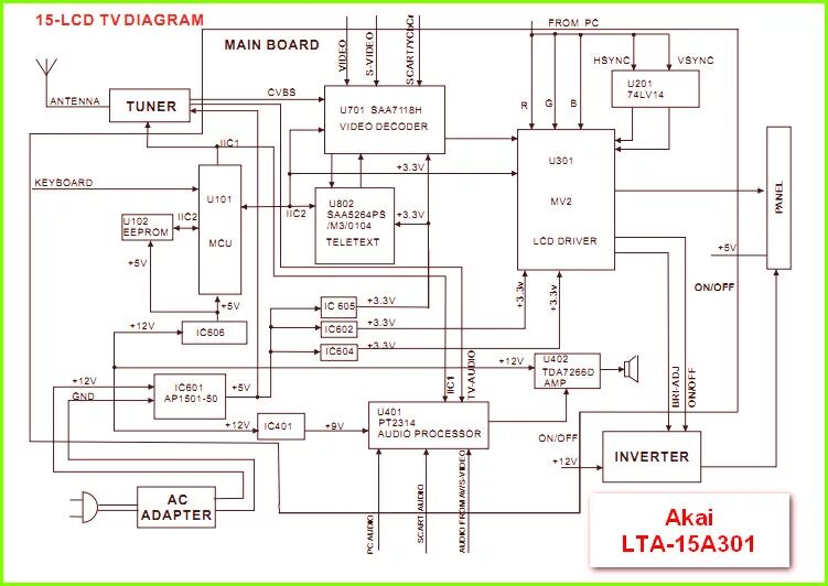 Электрическая принципиальная схема LCD телевизора. Схема блока питания led телевизора Акай. LTA 15a15m схема. Структурная схема LCD телевизора. Питание жк телевизора