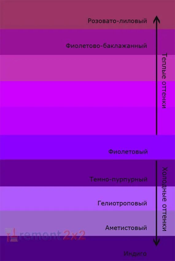 Оттенки фиолетового с названиями. Оттенки феолетогогоцвета. Оттенки фиолетового цве. Оттенки сиреневого цвета с названиями.