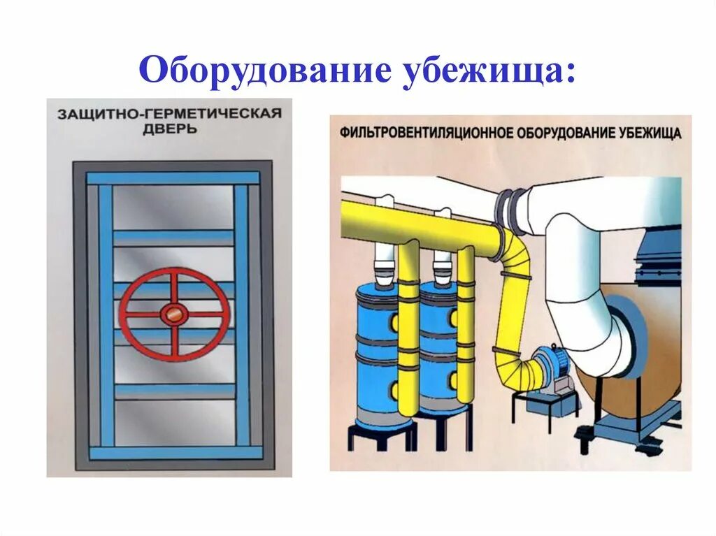 Какими техническими системами жизнеобеспечения должны оборудованы убежище. Оборудование убежищ. Система вентиляции в убежище. Оборудование защитных сооружений го. Оборудование для вентиляции для бомбоубежищ.