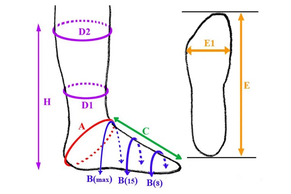 Схема снятия мерок для пошива обуви. Окружность подъема стопы как измерить. Обмер ноги для пошива обуви. Мерки для пошива сапог. Подошва 8 букв