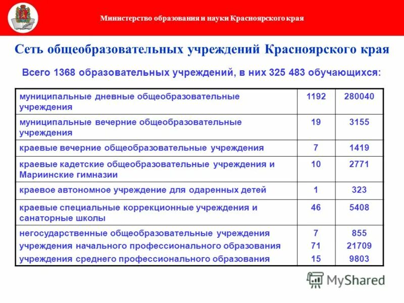 Бюджетные учреждения красноярского края