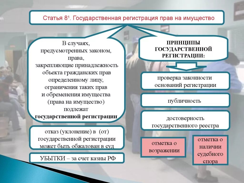 Государственная регистрация прав на имущество. Ограничения в гражданском праве. Государственная регистрация прав на имущество кратко. Гражданское право и государственное право. Принцип регистрации прав