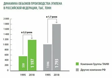 Акции оргсинтез