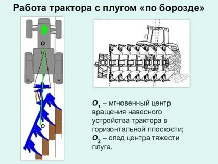 Агрегатирование плугов