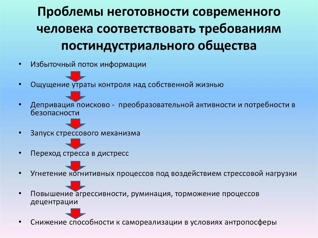 Проблемы современного народа. Проблемы постиндустриального общества. Постиндустриальное общество и социальные проблемы. Проблемы постиндустриального общества кратко. Уникальный для постиндустриального общества Тип проблем.