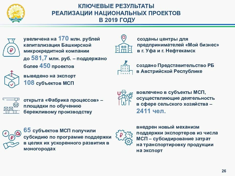 Национальные цели развития до 2024. Национальные цели развития России. Цели национальных проектов. Национальные цели развития России до 2024 года.