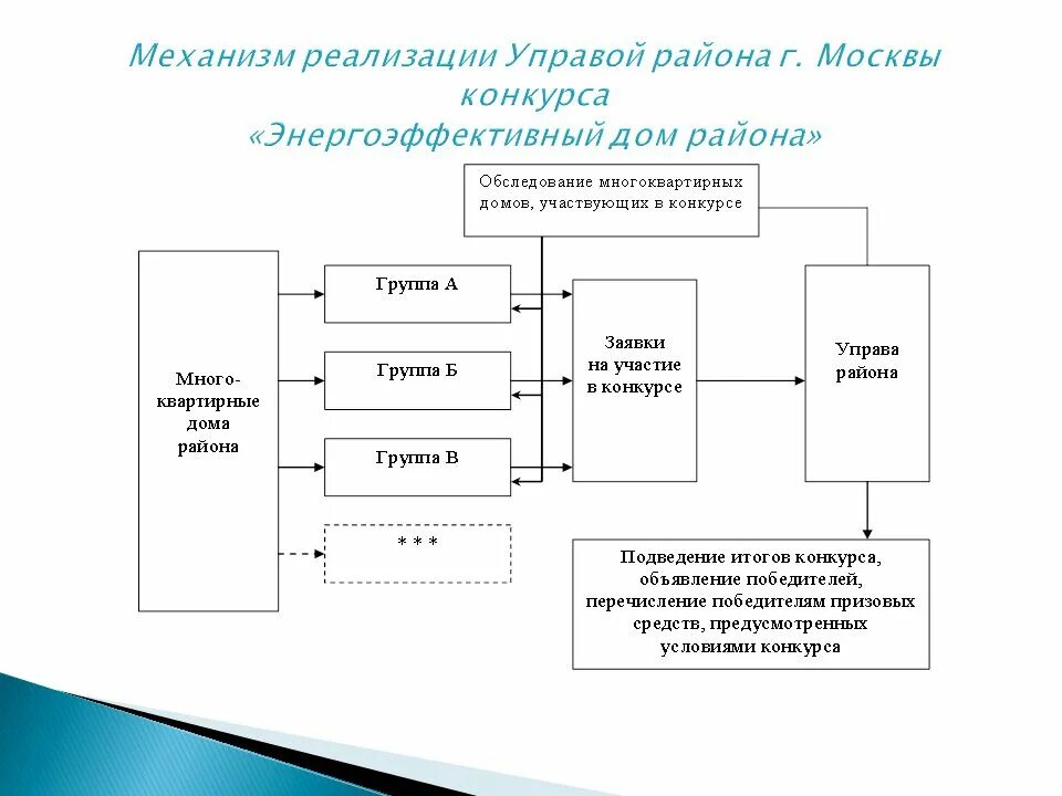 Механизм реализации мероприятия. Механизм реализации. (Схема реализации) аспирационного (аэрозольного) механизма передачи.. Механизм реализации программы. Механизм внедрения это.