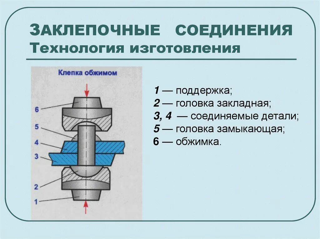 Основные инструменты для разметки заклепочного соединения. Основные инструменты для разметки заклепочного соединения